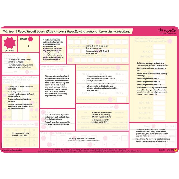 Objectives covered for shop page year 3 side a