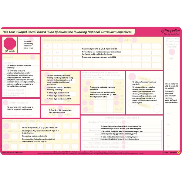 Objectives covered for shop page year 3 side b