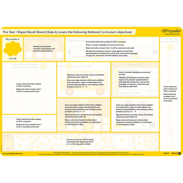 Objectives covered for shop page yr1 sidea