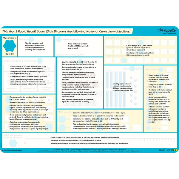 Objectives covered for shop page yr2 side b